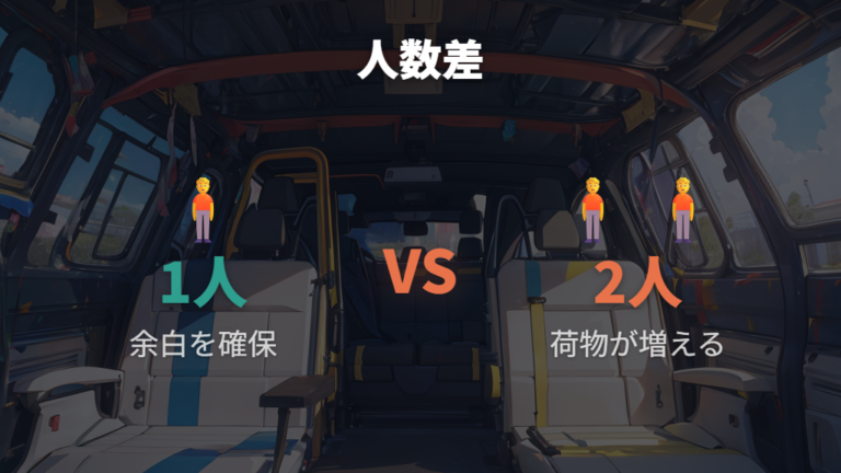 一人と二人で変わる使い勝手と荷物配置
