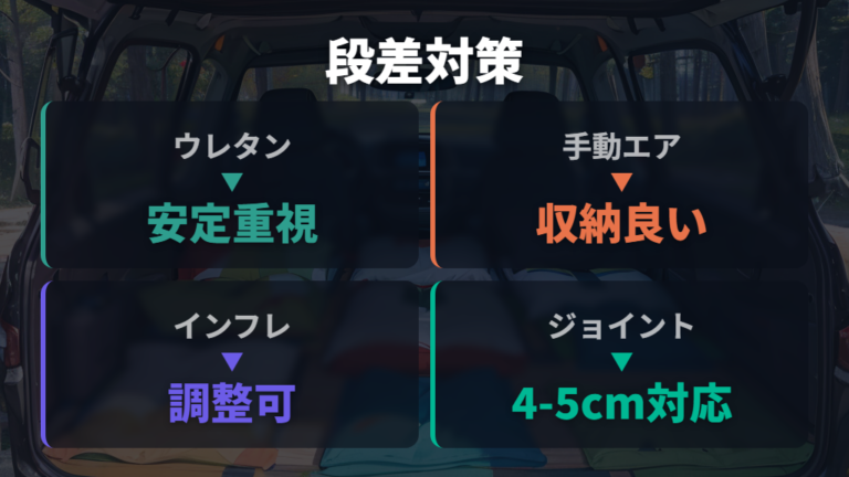 段差を埋めるマット選びは厚みと収納性で決める