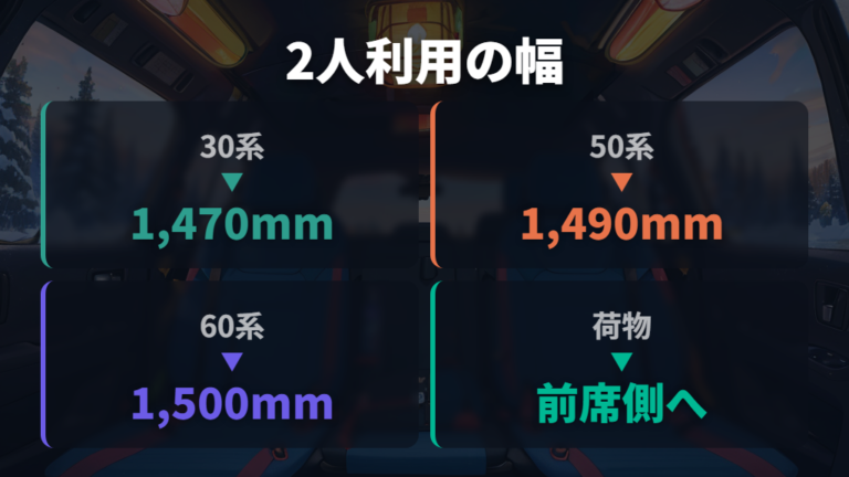 2人で寝るなら幅と荷物置き場をどう確保するか