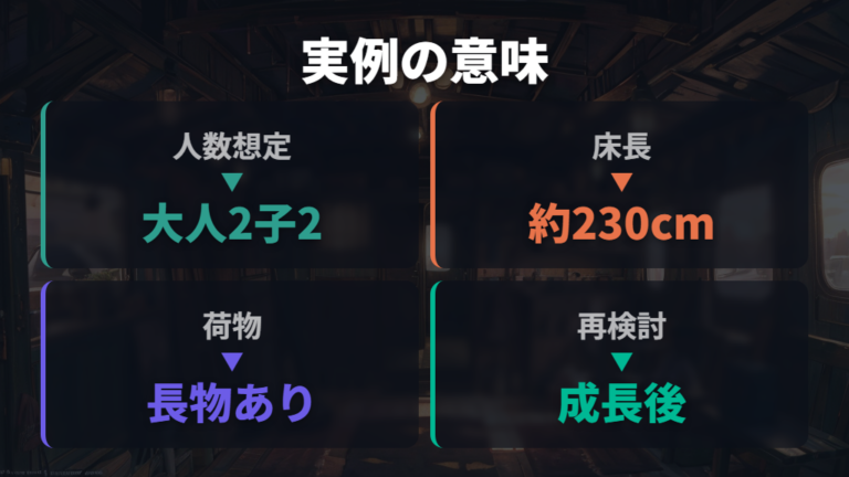 家族実例から分かる余裕と限界
