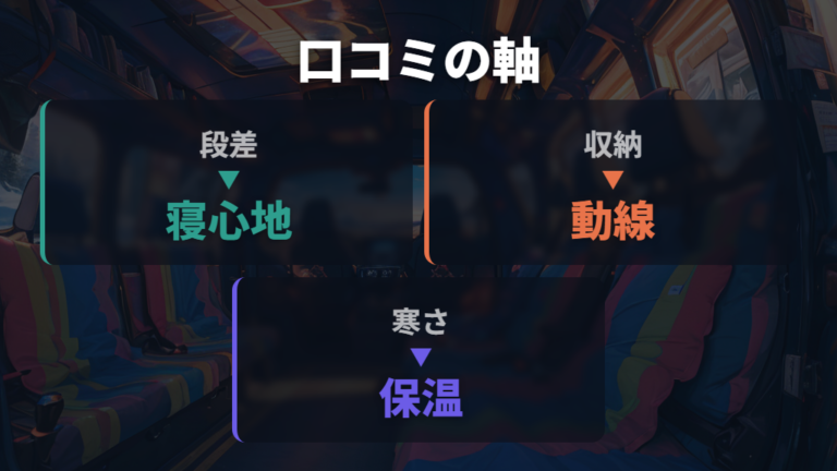 寝心地と使い勝手の口コミは段差・収納・寒さ対策で読む