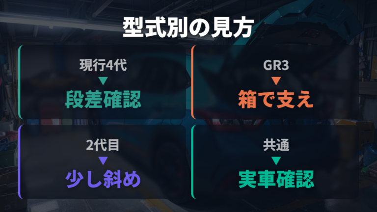 型式別の車中泊しやすさは段差と実測感で見る