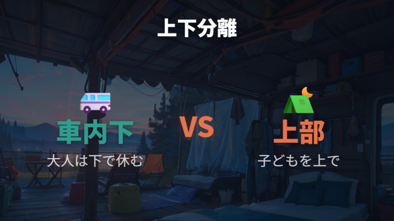 ルーフテントやポップアップで寝床を上下に分ける