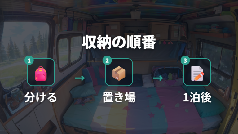 DIY収納と就寝レイアウト実例を小物の置き場から組み立てる