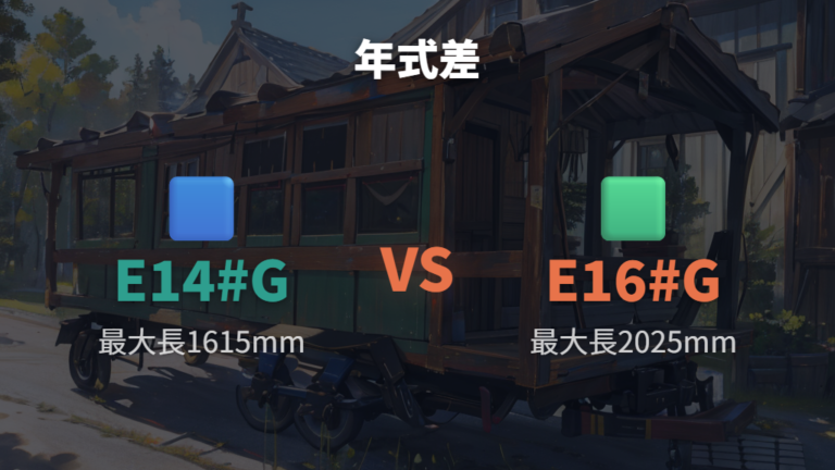 中古車選びとグレード比較で見る年式差