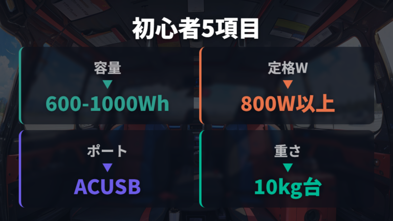 初心者向けの選び方の基準は5項目で絞る