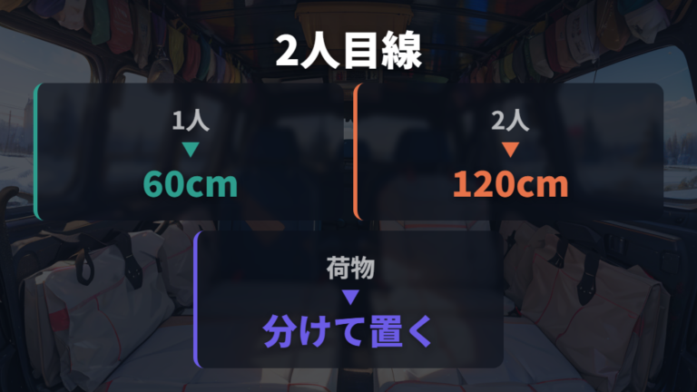 2人旅で見るべき幅と荷物置き場