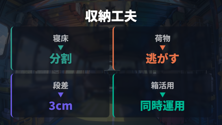 荷室収納と棚の作り方はRVBOXから考える