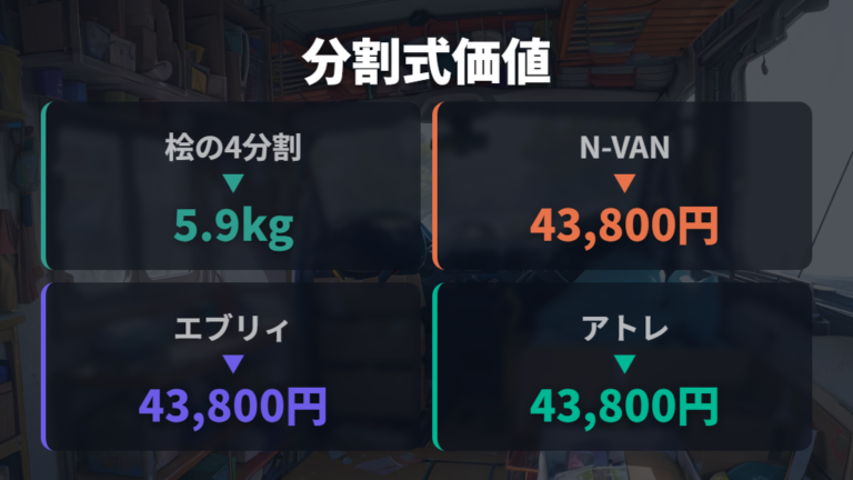 分割式ベッド・すのこベッドの例を持ち運びで見る