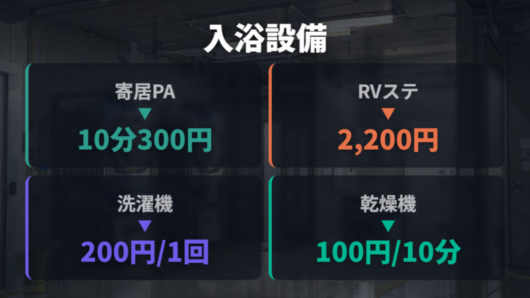 シャワーや専用スペースがあるSA・PAの例