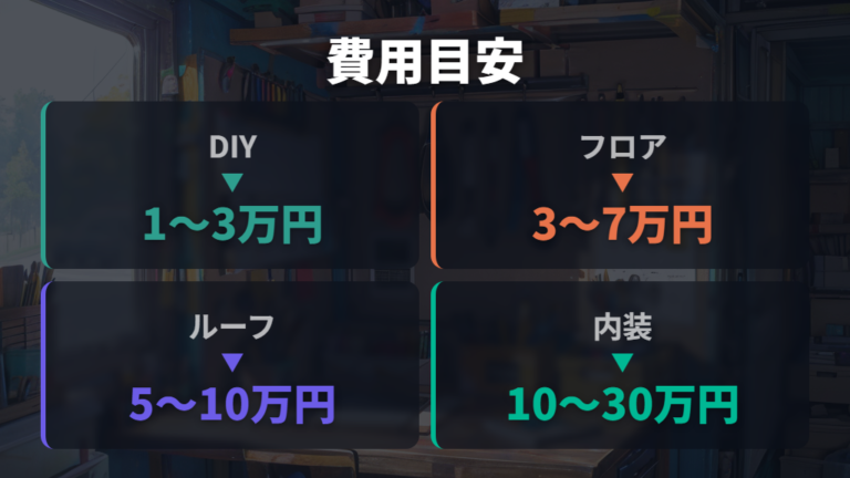 市販キットとDIYの費用比較で予算を決める