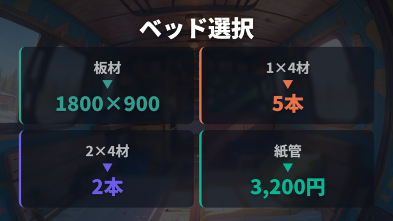 ベッドを自作する材料と作り方は何を選ぶ?