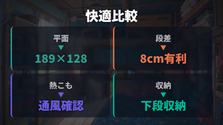 市販ベッドキットは本当に快適?寝心地と収納の違いを見る