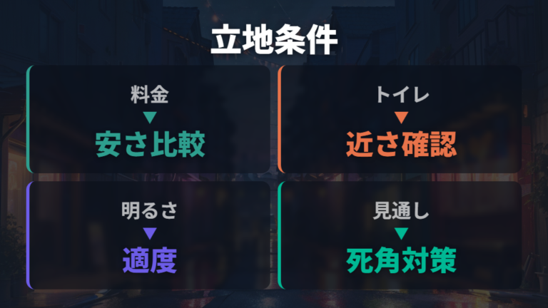 やむを得ず休む場合の確認点は立地と設備で見る