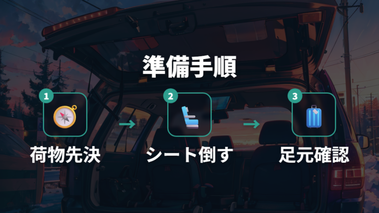 寝床の設営手順をシートと荷物から整える