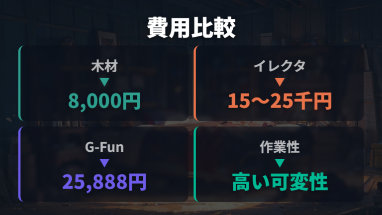 素材ごとの費用と作りやすさを比較する