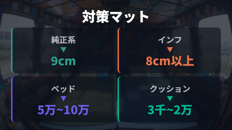 段差をなくすマット選びは厚みと収納性で決める