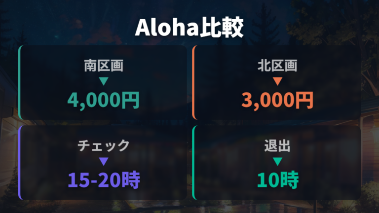 安心して泊まれるRVパークはAlohaVillageを軸に見る