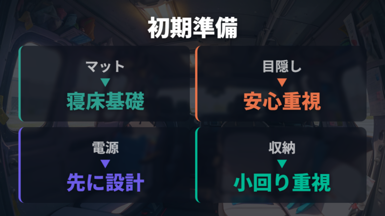 必要な車中泊グッズはマットと目隠しから揃える