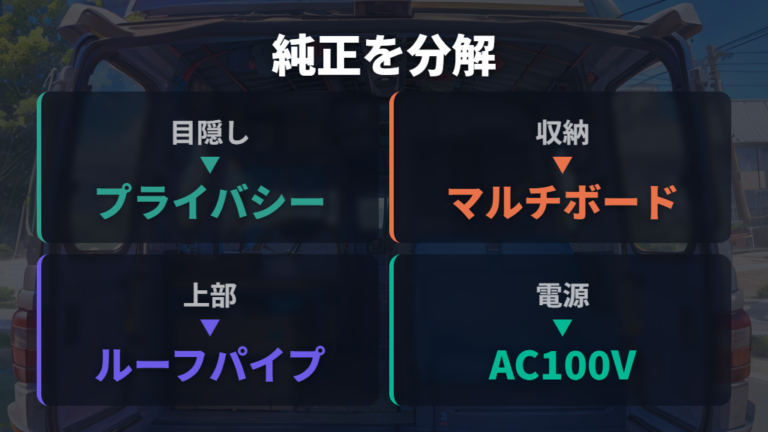 純正アクセサリーの使い勝手は目隠し・収納・電源で見る
