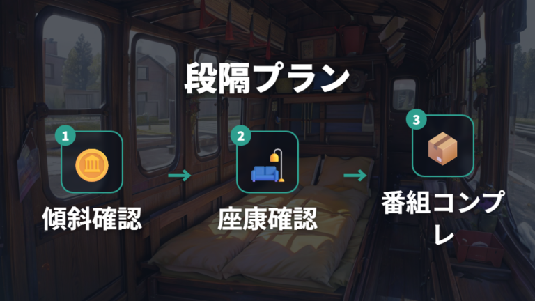 段差を埋めるマット選びは厚みと収納性で決める