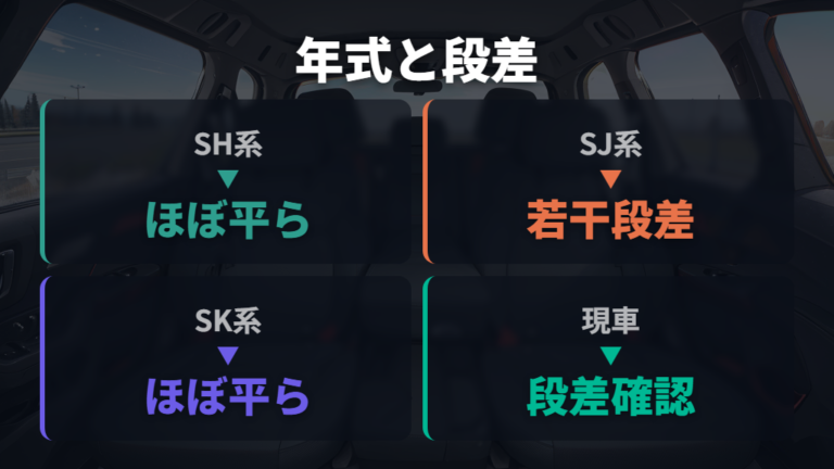 年式ごとの車中泊しやすさは段差と型式で見る