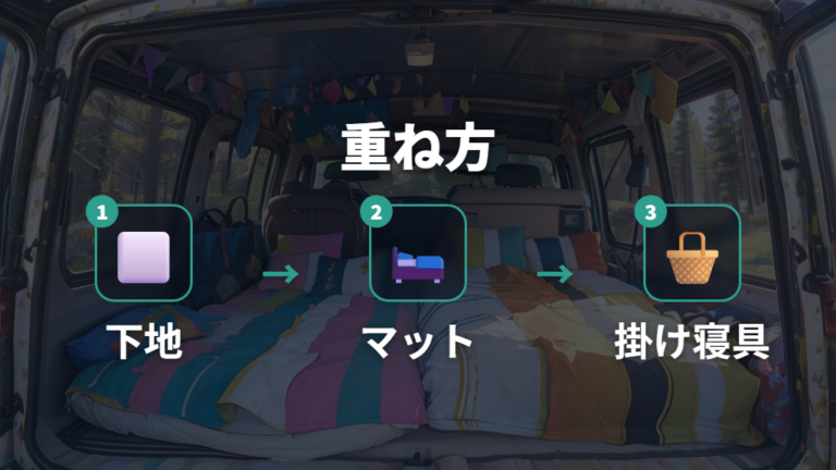 実例で見るニトリ活用術と寝具の重ね方
