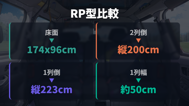 現行RP6/7/8系の車中泊サイズをシートアレンジ別に比べる