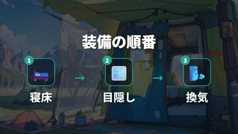 必要な装備と優先順位は寝床・目隠し・換気から決める
