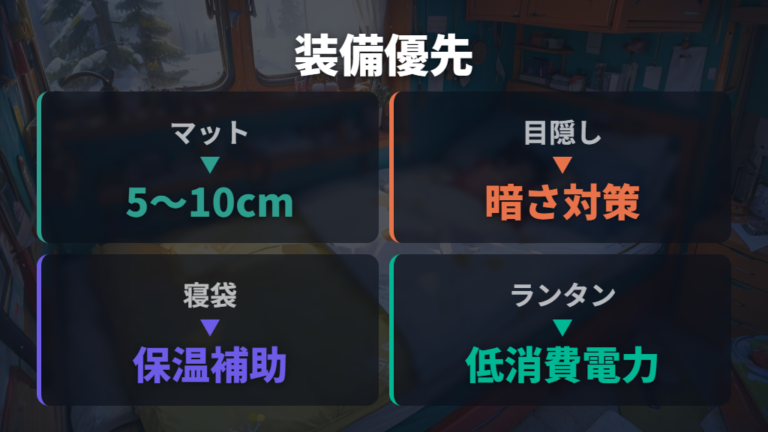 車中泊に必要な装備一覧を優先度で選ぶ