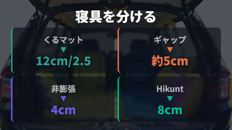 寝心地を左右するマット選びは厚みと段差対策で分ける