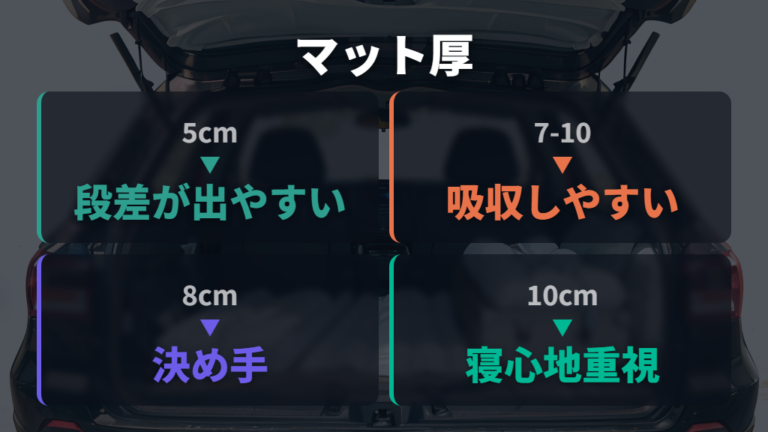 段差を埋めるマット選びは厚みと収納性のバランス