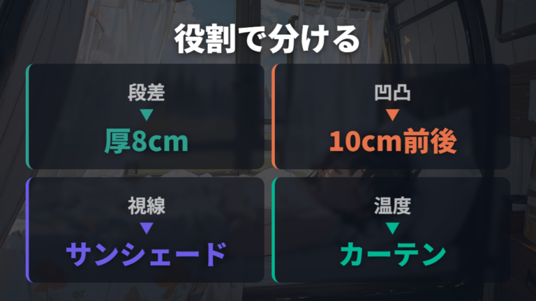 必要なマットと目隠しは段差対策と視線対策を分けて選ぶ