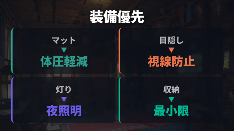 快適に眠るための装備はマットと目隠しが軸になる