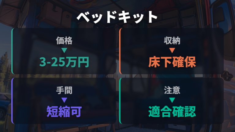ベッドキットで解消する段差と収納力