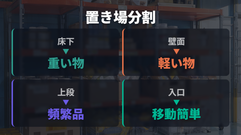 収納棚を自作して空間を広げるなら壁面と床下を使う