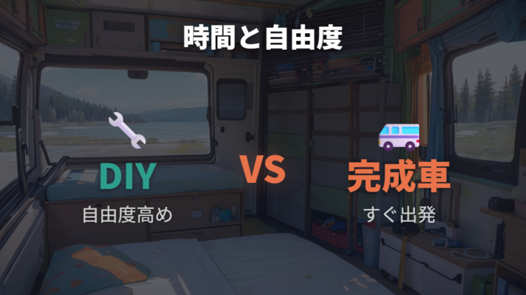キットと完成車の違いは時間と自由度で比べる