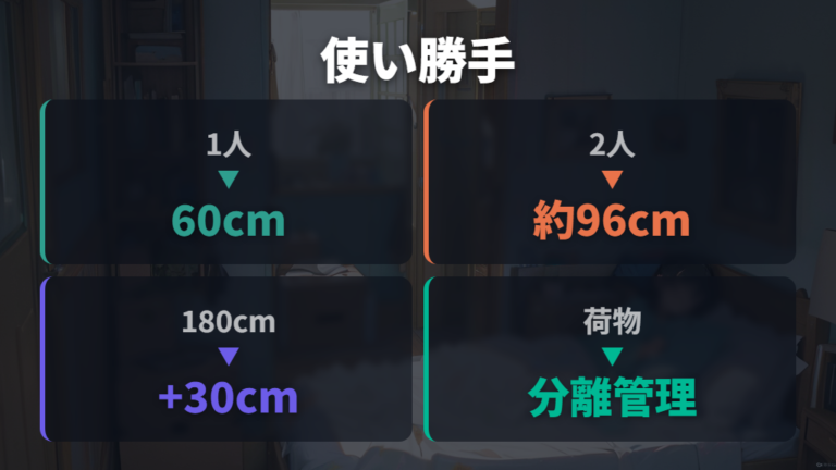 実例ブログで見る使い勝手は1人旅と2人旅で変わる