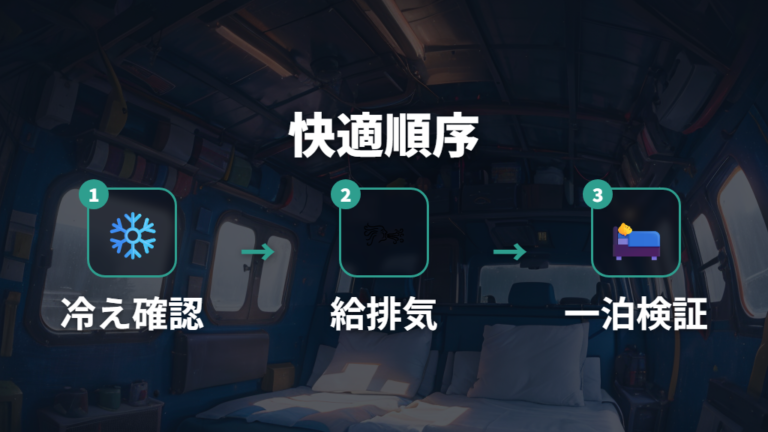 断熱と換気で快適に眠る工夫を順番に整える
