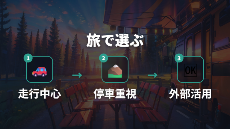 走行充電とソーラー充電の組み方を決める手順