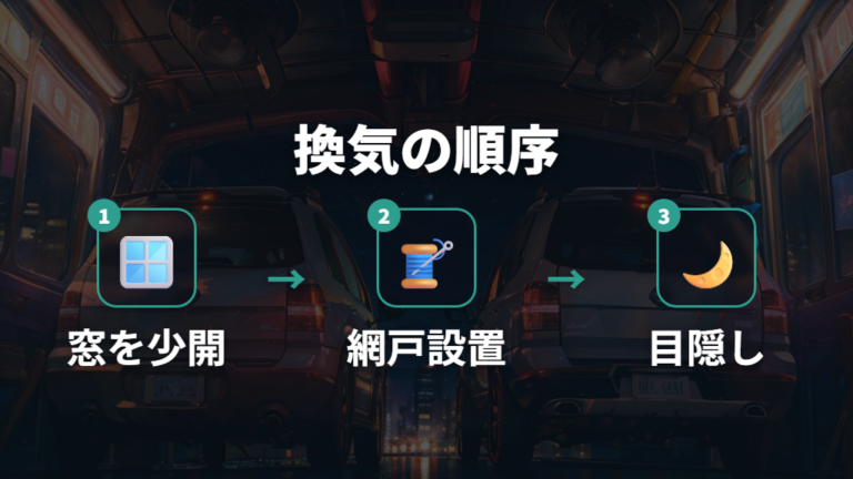 換気と目隠しの快適対策は最初にそろえる