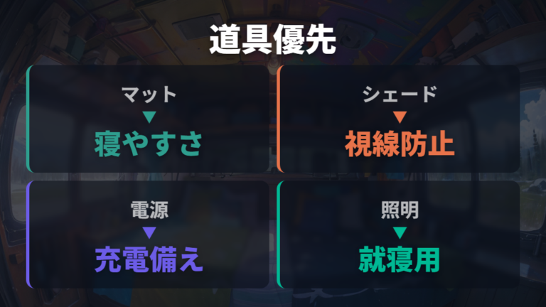 2人車中泊を快適にする道具は優先順位を決めて選ぶ