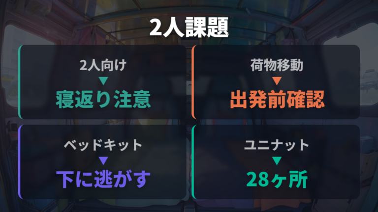 2人車中泊と荷物収納の限界を見誤らない