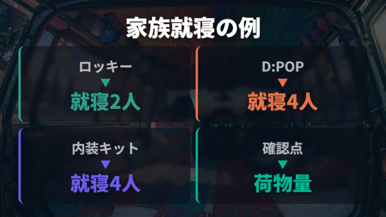 家族で寝るときの快適性は人数と子どもの体格で変わる