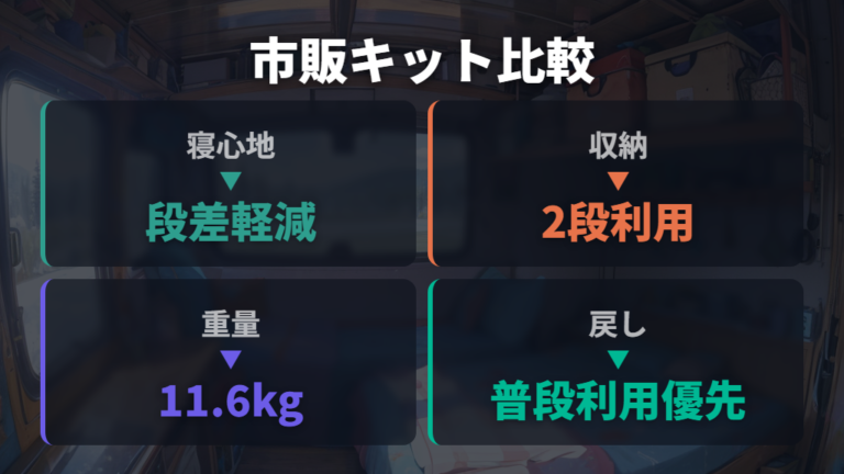 市販キットの選び方は寝心地と収納性を比べる