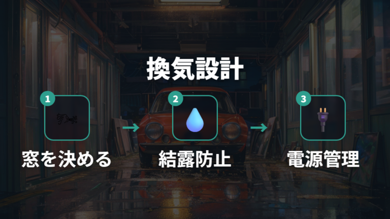 軽自動車で快適に眠る注意点は換気と結露を先に決める