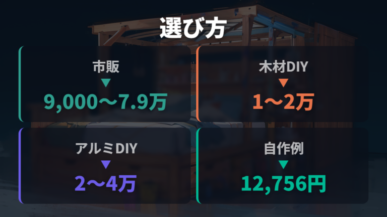 ベッドキットの選び方は純正・市販・自作の違いを比べる