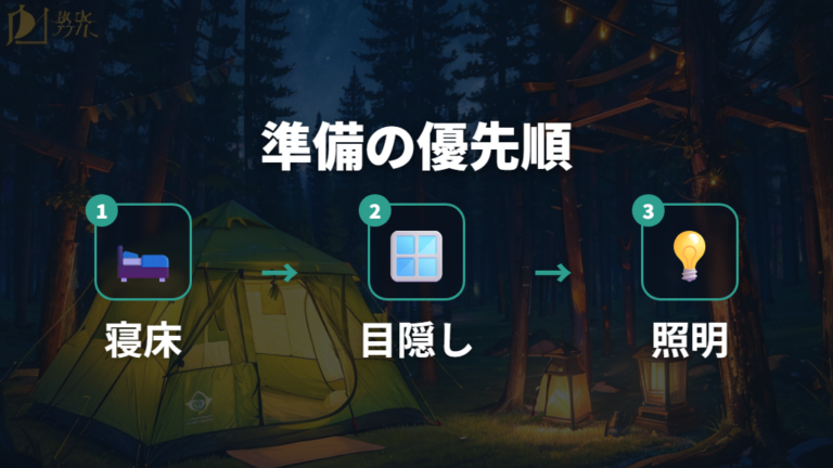 レビュー報告に基づく傾向から見る準備の優先順位