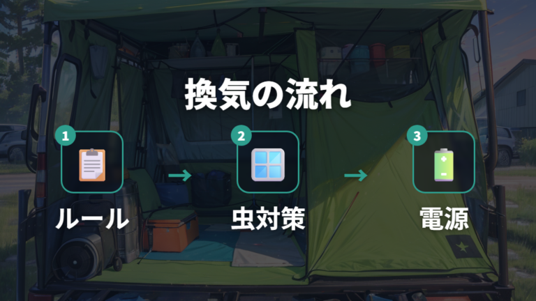 暑さ寒さと換気の注意点はエンジン停止前提で考える