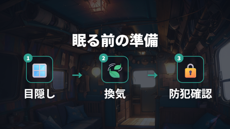 目隠しと換気の準備で眠れる環境を整える